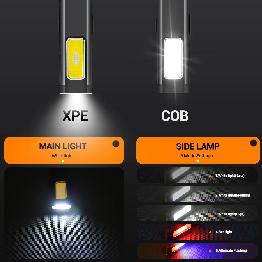 Tragbare wiederaufladbare Mini – Outdoor Lighting Types Bewertung und Preis
