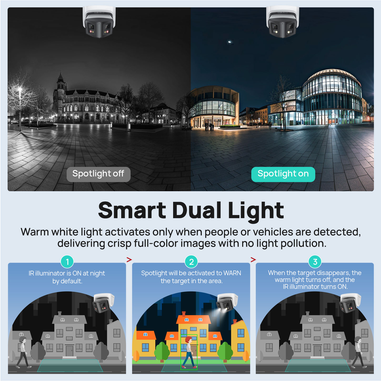 Vikylin 4MP Panorama Smart Dua – Outdoor Lighting Mains Powered Bewertung und Preis