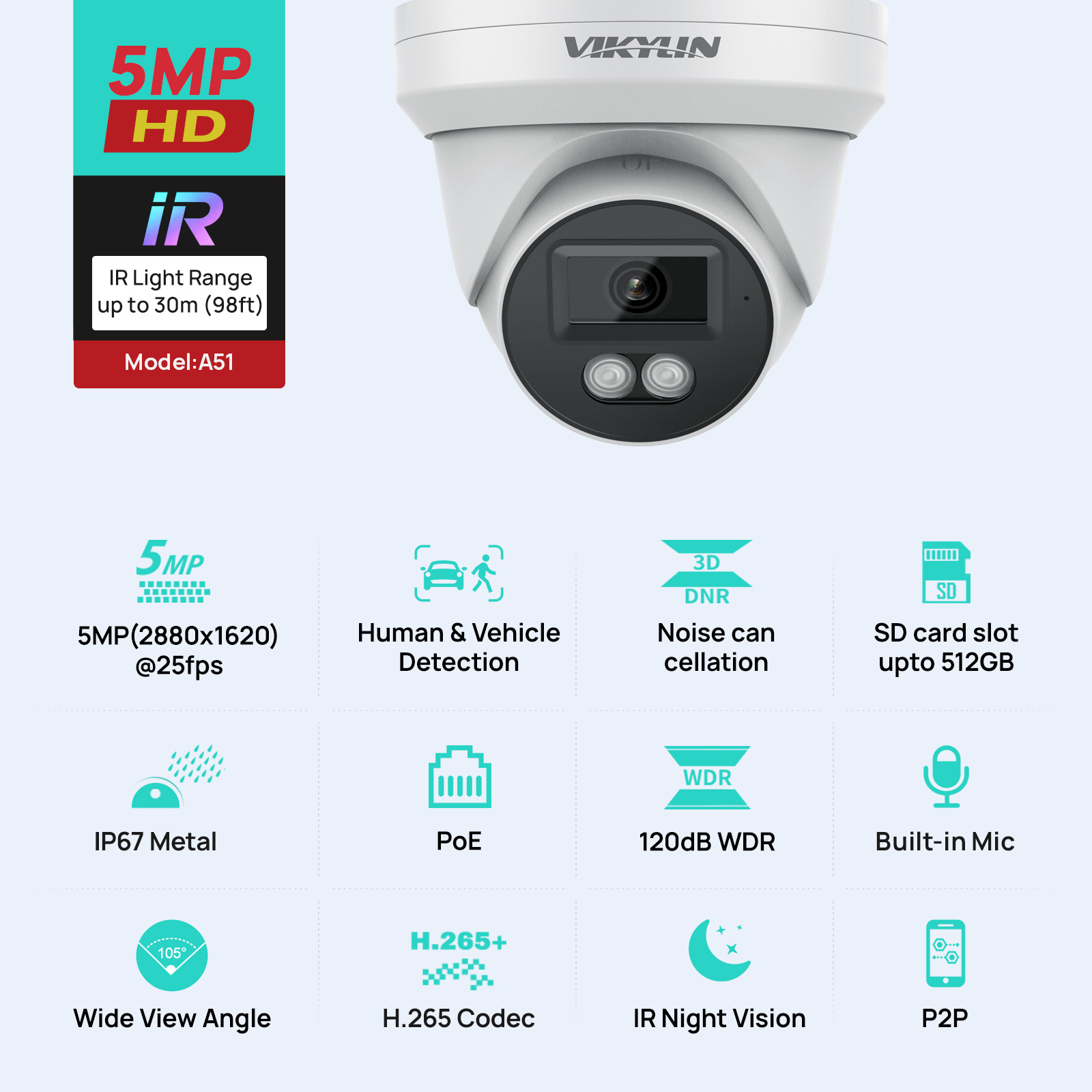 VIKYLIN 5MP IP-Sicherheitskame – Outdoor Lighting Mains Powered Bewertung und Preis
