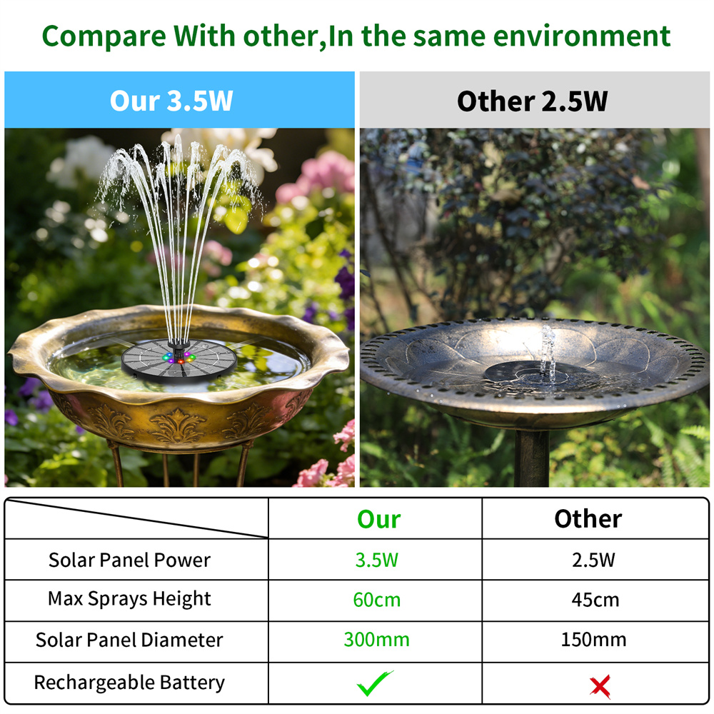 3,5W Solarbetriebener Wasserbr – Bollard Light Garden Bewertung und Preis
