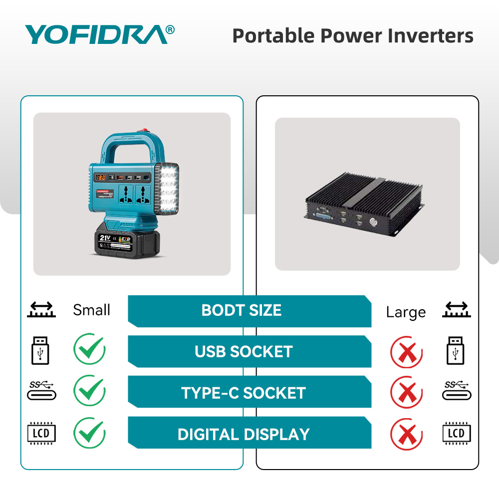 YOFIDRA 220V Tragbarer Stromwe – Outdoor Lighting Battery Operated Bewertung und Preis