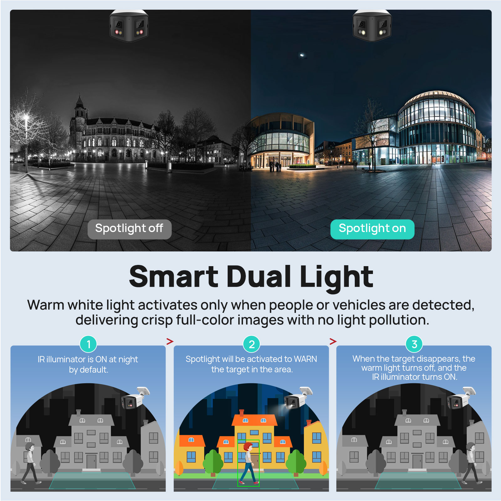 VIKYLIN 170 °   Panorama-Siche – Outdoor Lighting Mains Powered Bewertung und Preis